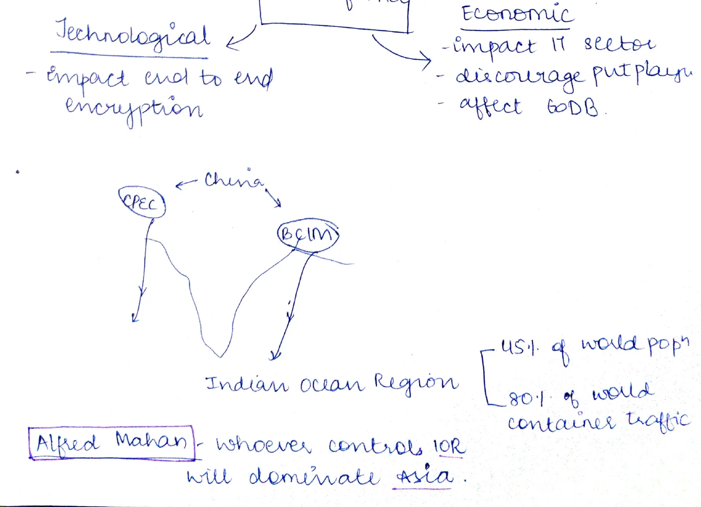 CPEC BCIM IOR Map and Alfred Mahan