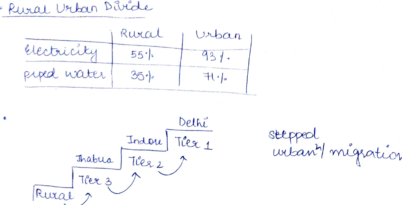 Rural-Urban Divide table and stepped migration