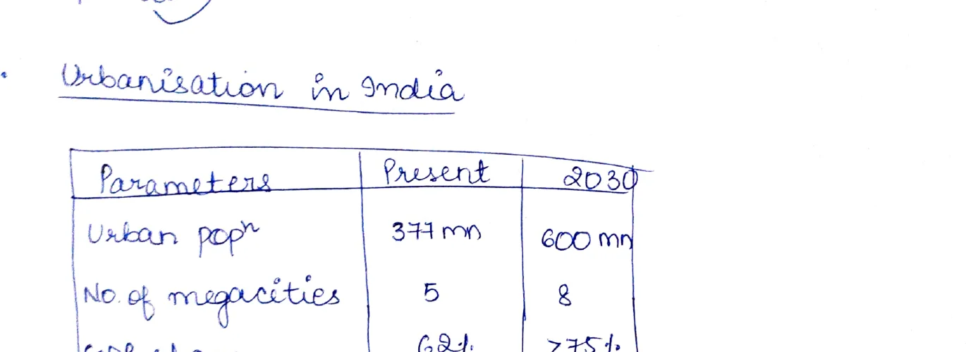 Urbanisation in India parameters table