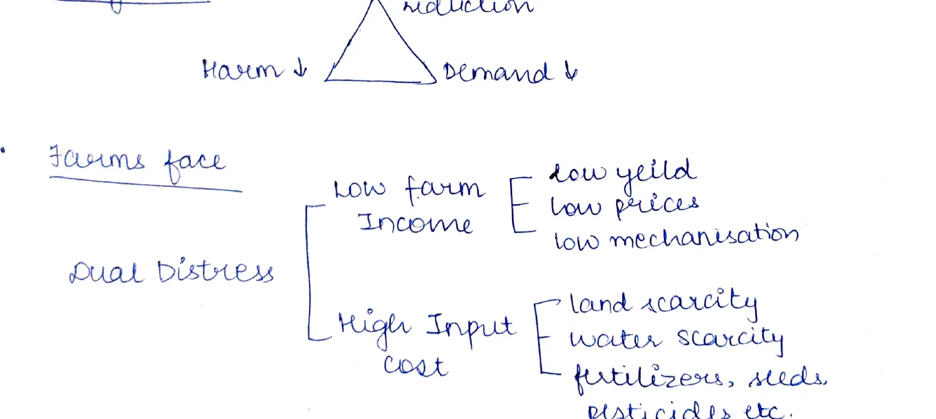 Farmers face dual distress diagram