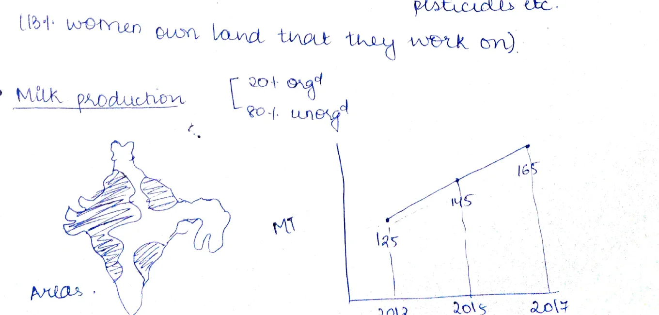 Milk production bar chart 2012–2017