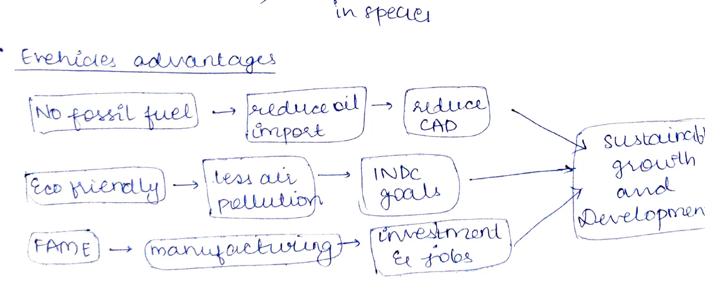 Electric vehicles advantages flowchart