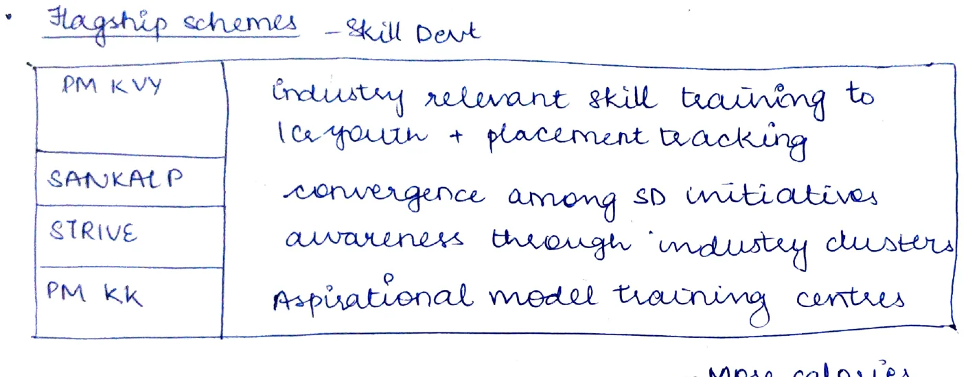 Flagship skill development schemes table