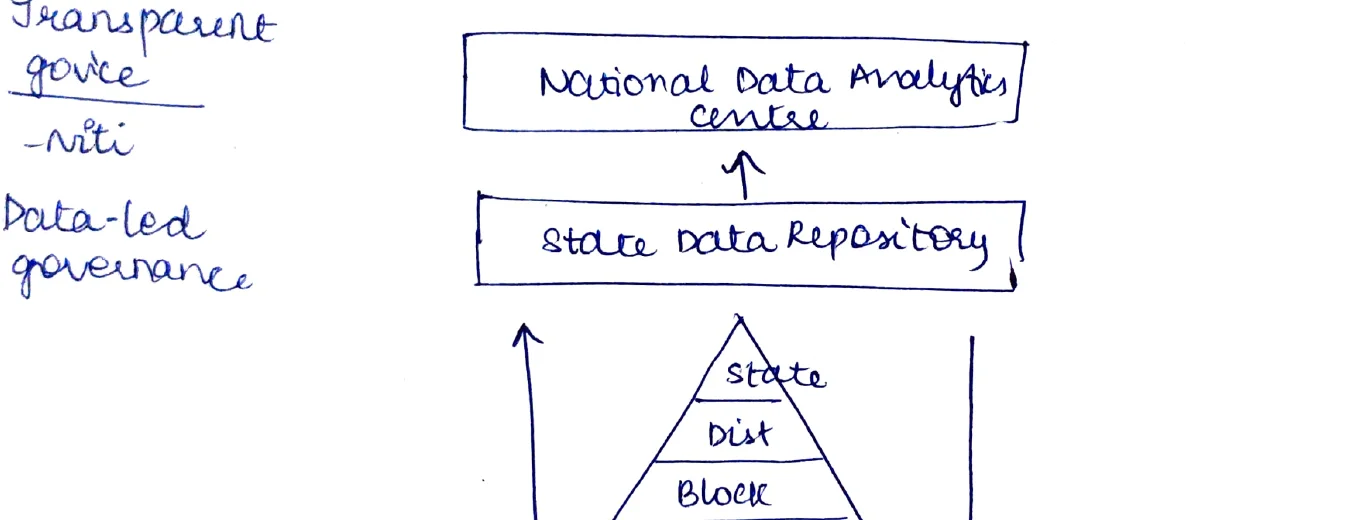 Transparent data-led governance framework