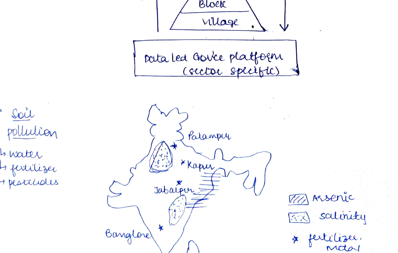 Soil pollution India map with hotspots