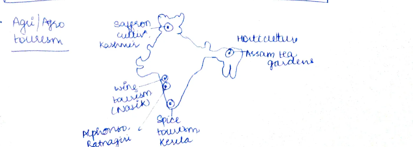 Agri agro tourism India map