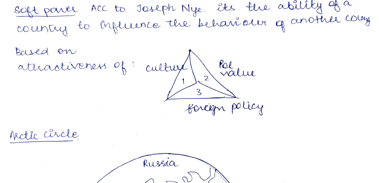 Soft Power Triangle