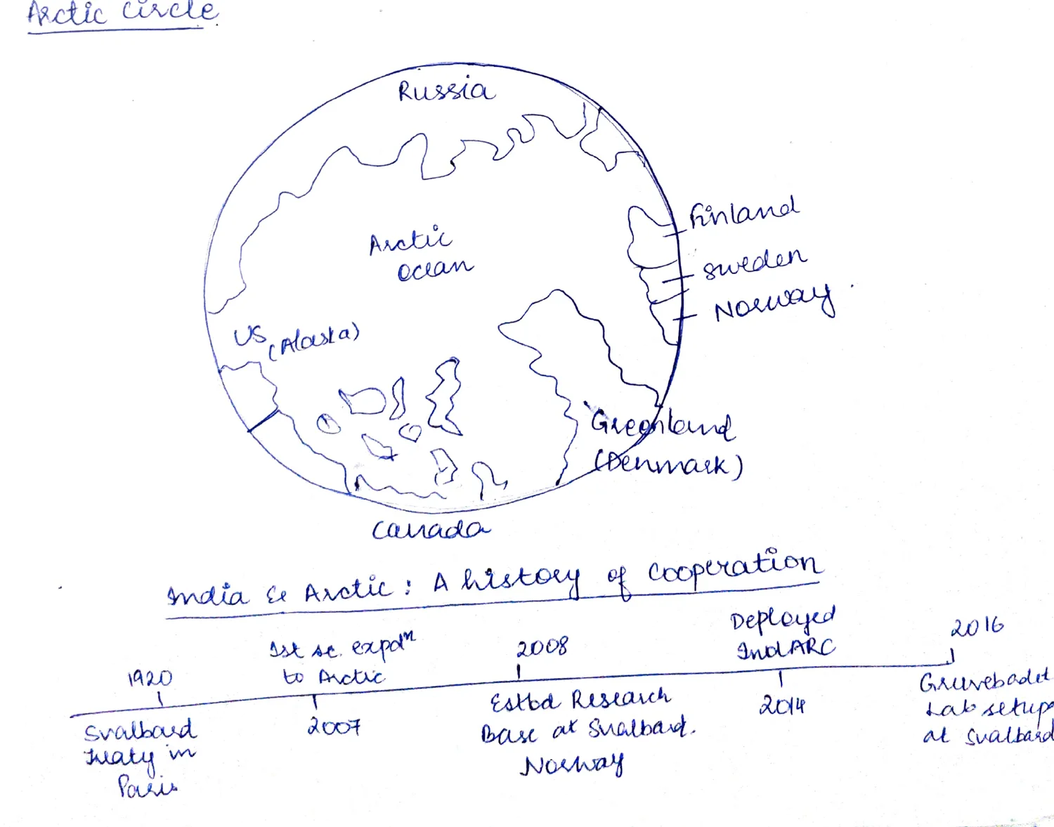 Arctic Circle Map and India-Arctic Timeline