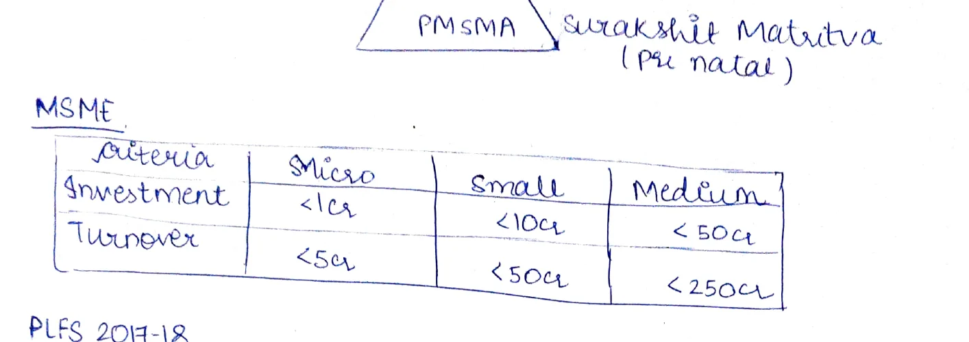 MSME Criteria Table