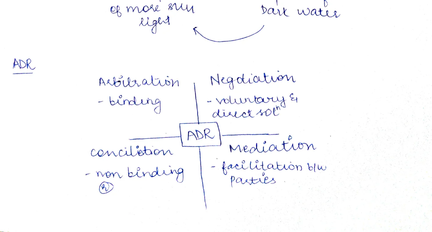 ADR Hub Diagram