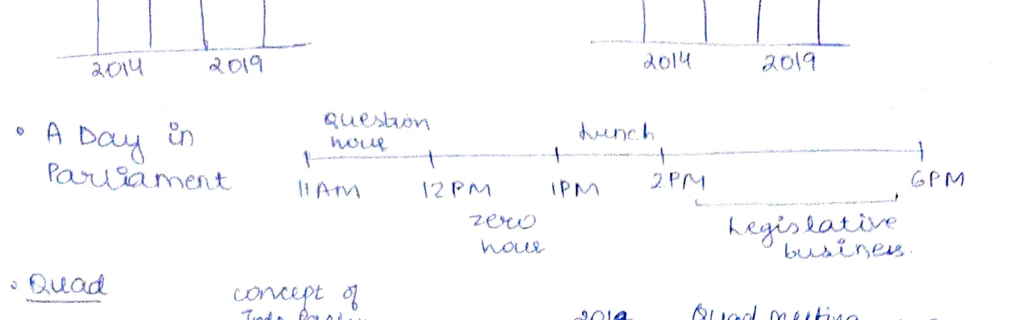 A Day in Parliament Timeline