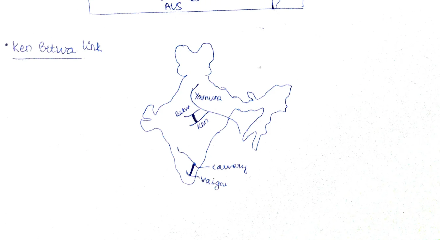 Ken-Betwa River Link Map