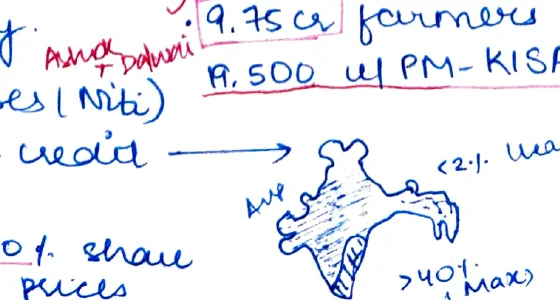 India map showing NE share (<2%) in agri credit and >40% max annotation