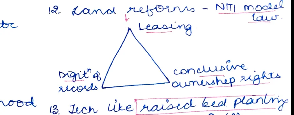 Triangle diagram: Land reforms — Leasing (top), Digit° of records (bottom-left), Conclusive ownership rights (bottom-right)