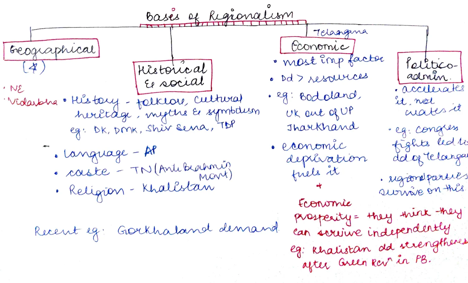 Bases of Regionalism tree: Geographical / Historical & Social / Economic / Politico-admin, with examples