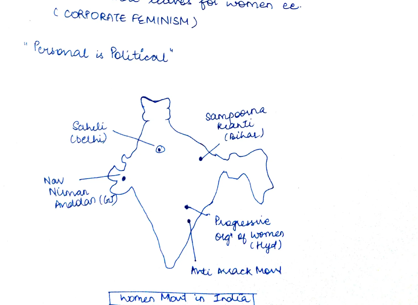 Map of Women's Movements in India — key organisations by state