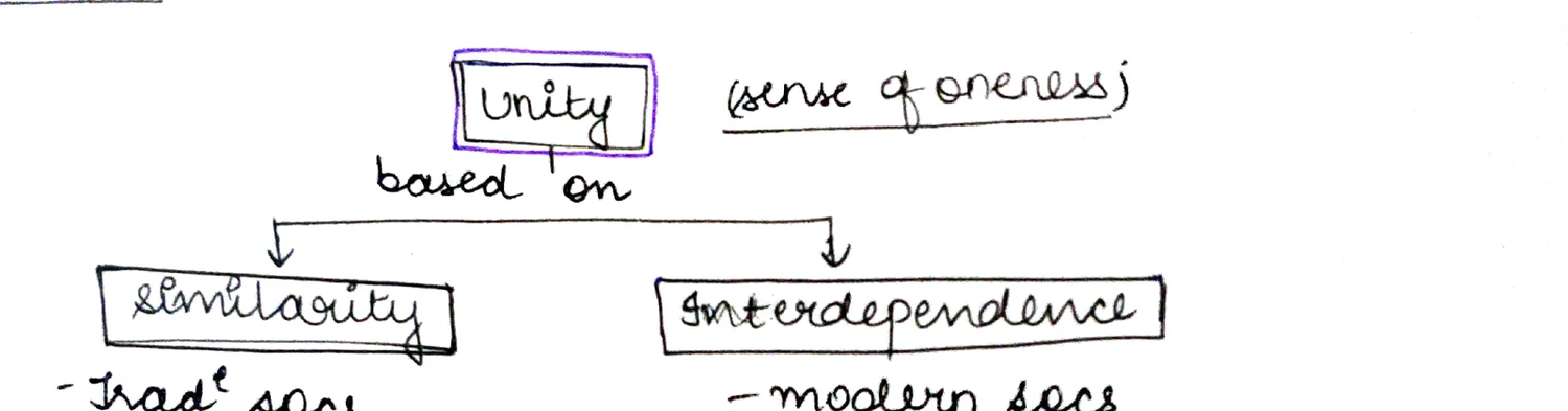 Unity tree diagram: based on Similarity and Interdependence