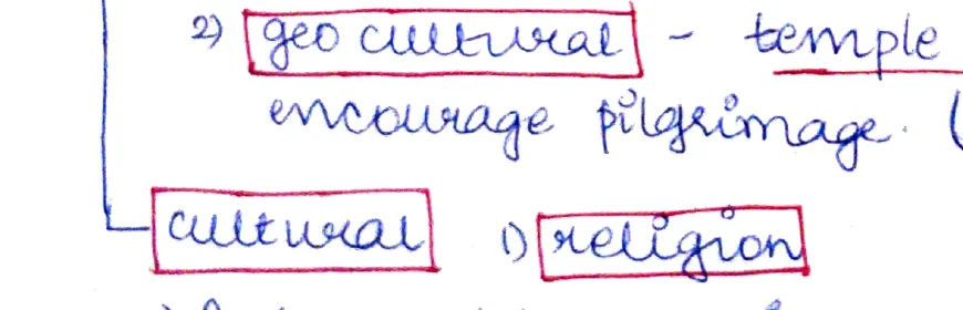 Intra-religious unity: Hinduism circle with sects/cults/mada unified by teachings of scriptures