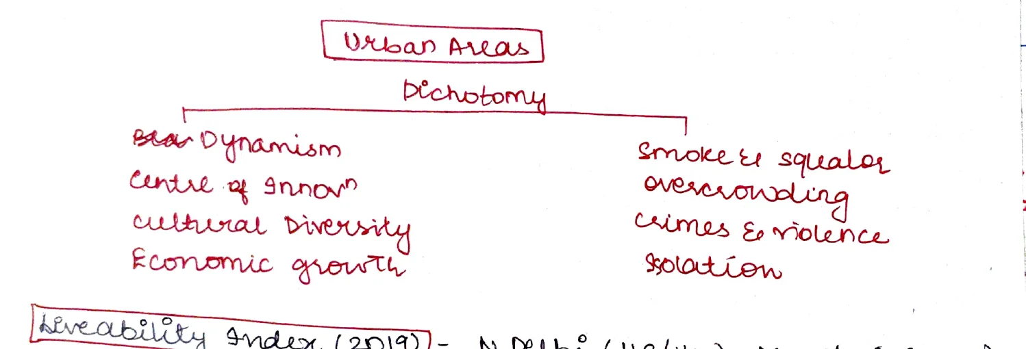 Urban Areas Dichotomy — positive vs negative aspects