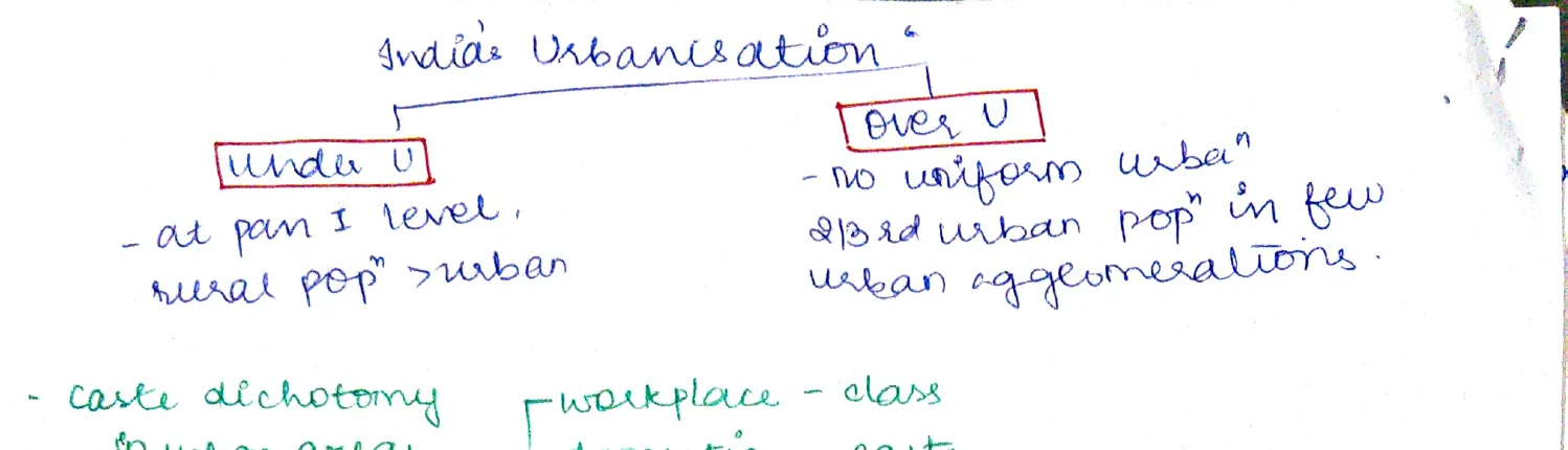 India Urbanisation — Under-U vs Over-U diagram