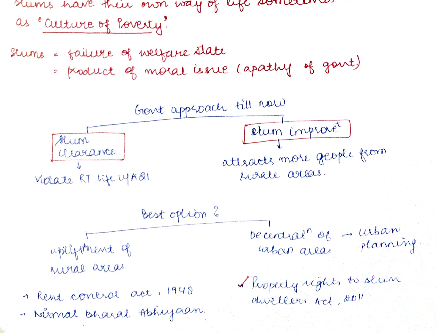 Government approach to slums — Slum Clearance vs Slum Improvement flowchart with best option