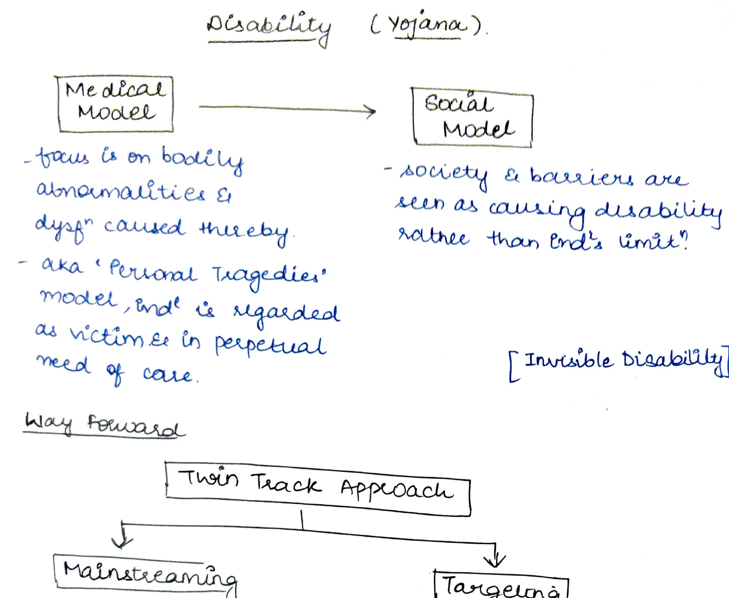Disability — Medical Model → Social Model flowchart; Twin Track Approach branching to Mainstreaming and Targeting