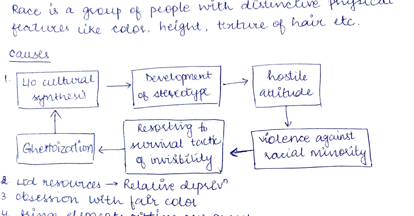 Racial intolerance causes flowchart: No cultural synthesis → Development of stereotype → Hostile attitude → Violence against racial minority; Generalization → Resorting to normal tools of invisibility (feedback loop)
