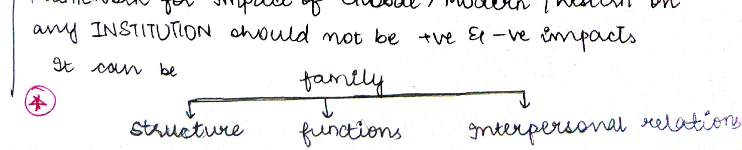 Framework tree: family → Structure / Functions / Interpersonal relations