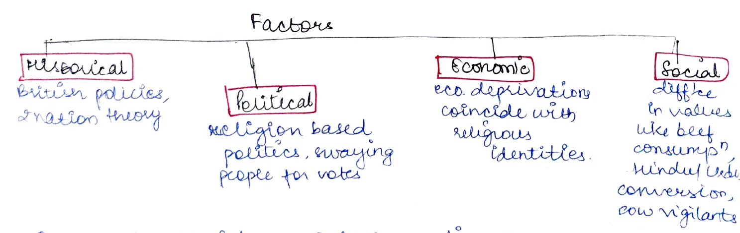 Communalism factors tree: Historical / Political / Economic / Social