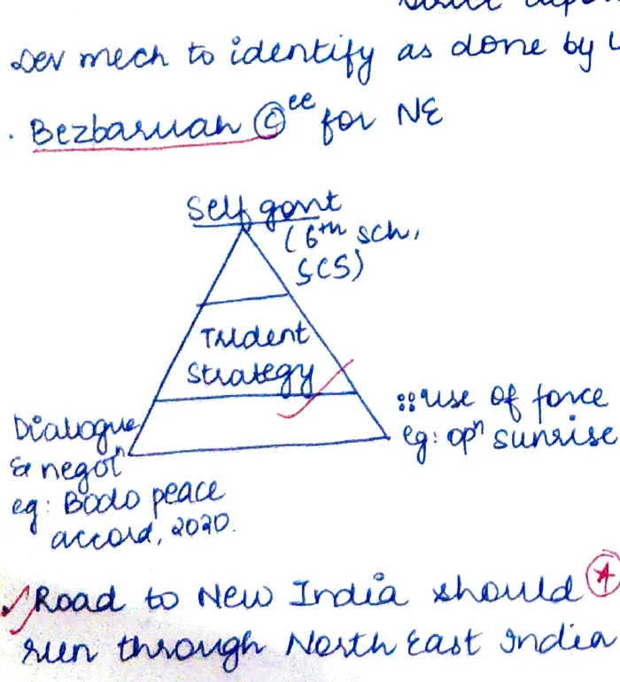 Tribal strategy triangle diagram