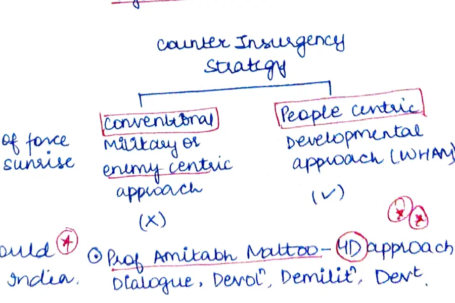 Counter insurgency strategy — conventional vs people-centric