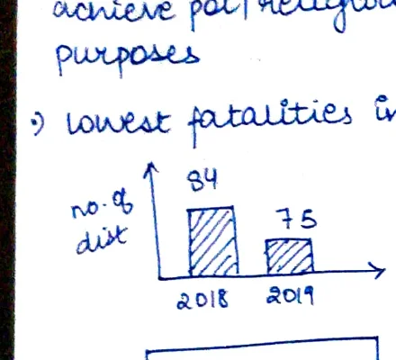 LWE fatalities bar chart 2018–2019