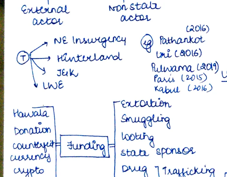 External/non-state actor network diagram