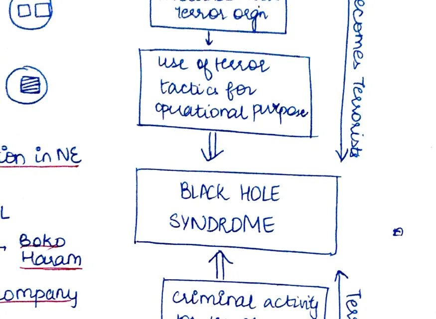 OC → Terror → Black Hole → Criminal activity flowchart