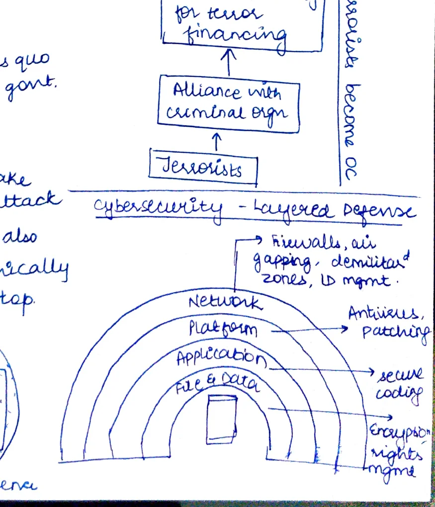 Cybersecurity layered defence rainbow/arch diagram