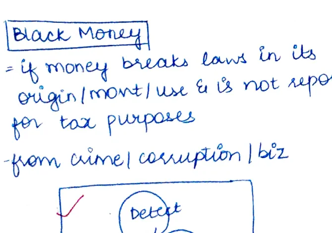 Detect-Prevent-Respond Venn for Black Money