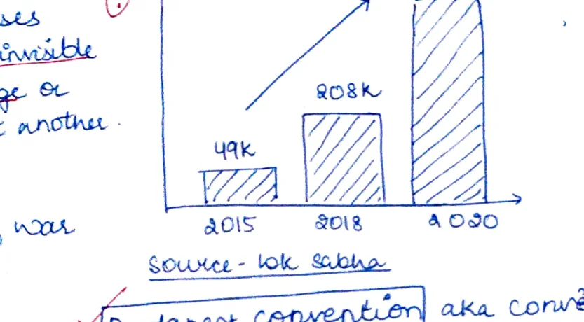 Meera Hemachandra bar chart — cybercrime cases