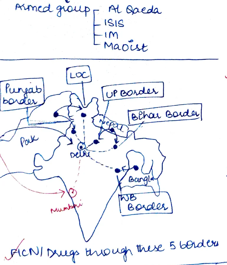 India border map showing PTT/CID vulnerability points