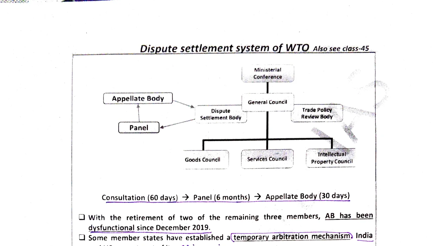 WTO Dispute Settlement System flowchart
