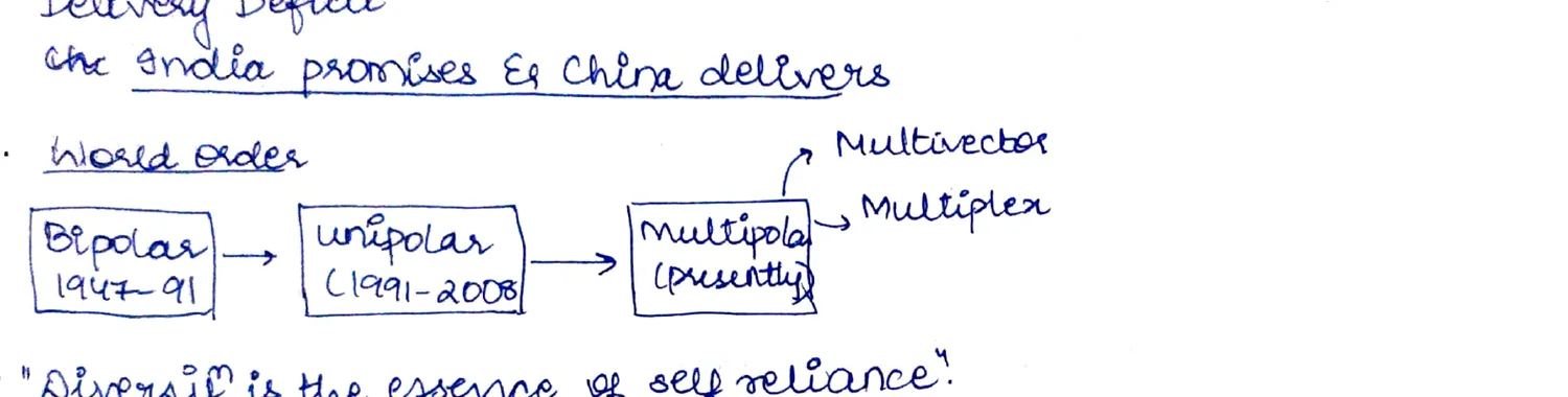 World Order evolution diagram: Bipolar → Unipolar → Multipolar