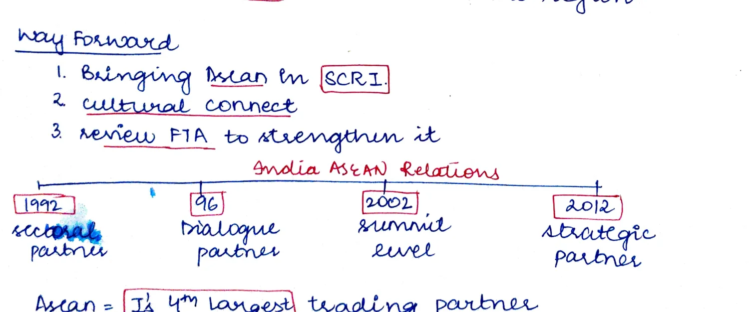 India-ASEAN Relations timeline (1992→2012)