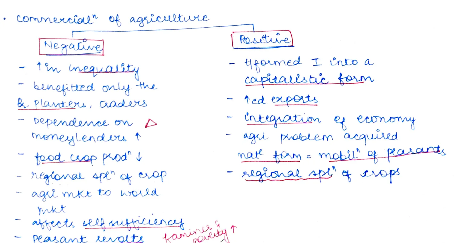 Commercialisation of Agriculture — Negative vs Positive table