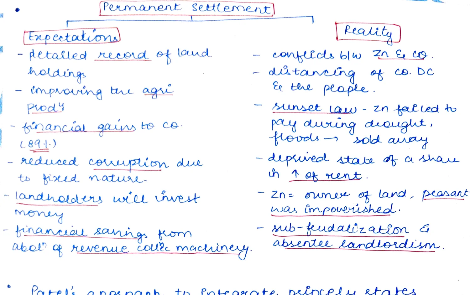 Permanent Settlement — Expectations vs Reality two-column diagram