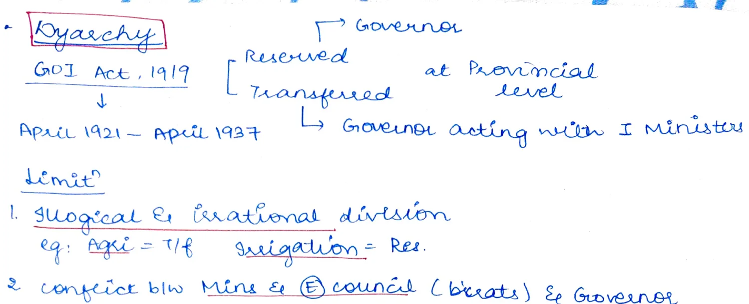 Dyarchy — GOI Act 1919 structure diagram showing Governor / Reserved / Transferred