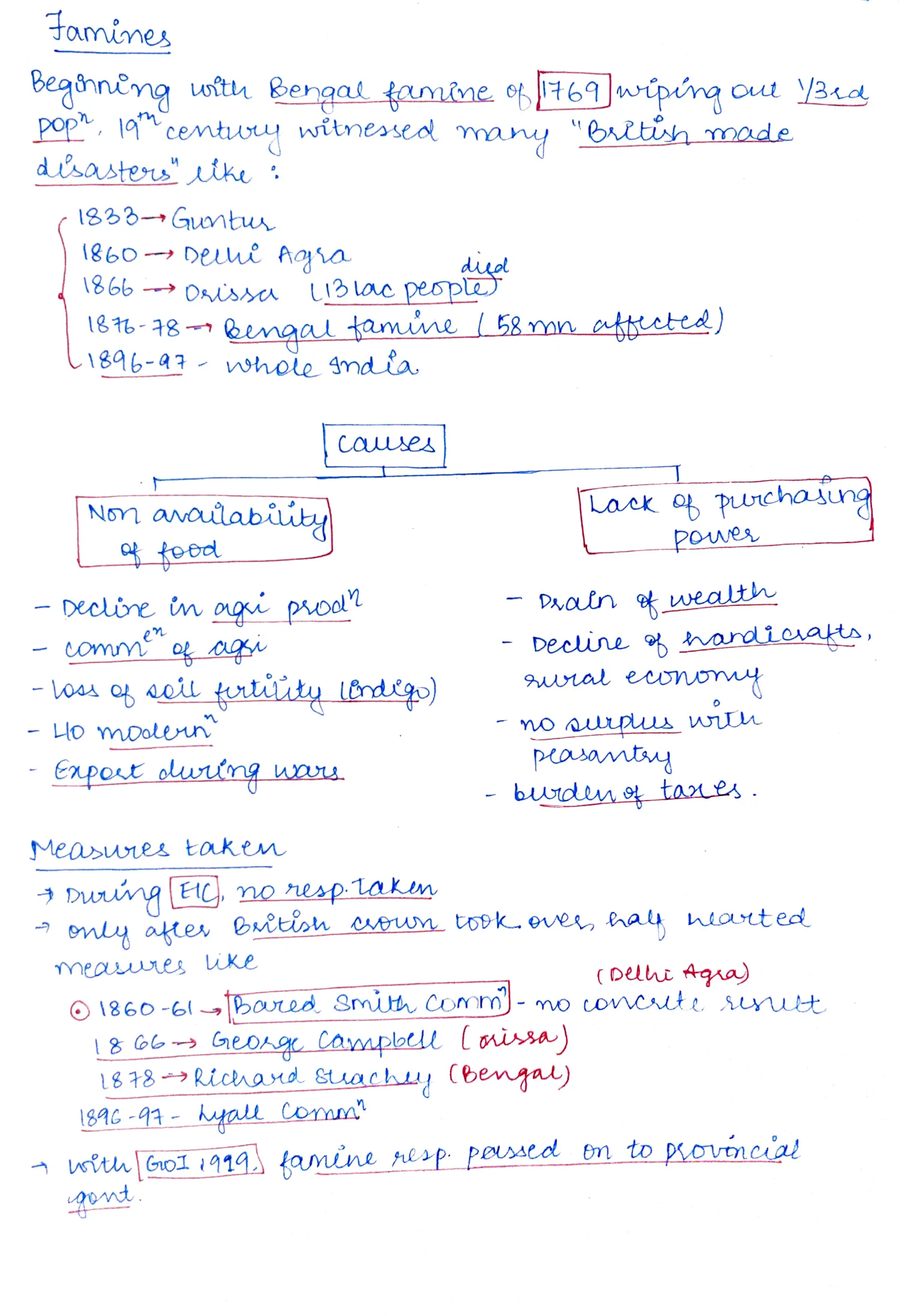 Famines timeline and Causes diagram — Non-availability of food vs Lack of purchasing power