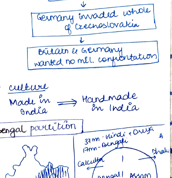 Bengal Partition map-sketch showing division into Bengal Province, E. Bengal, Assam, with population and religious figures
