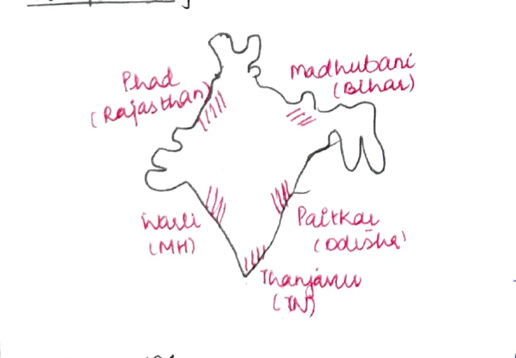 Folk painting styles mapped on India — Phad (Rajasthan), Madhubani (Bihar), Warli (MH), Paitkar (Odisha), Thanjavur (TN)