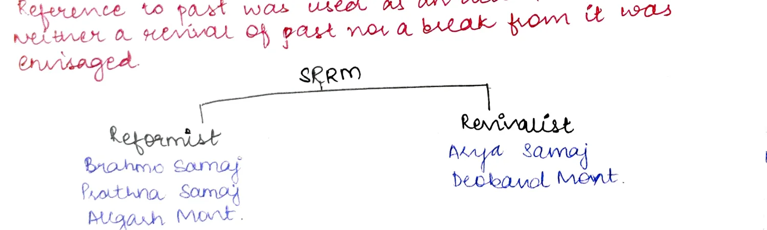 SRRM Reformist vs Revivalist flowchart