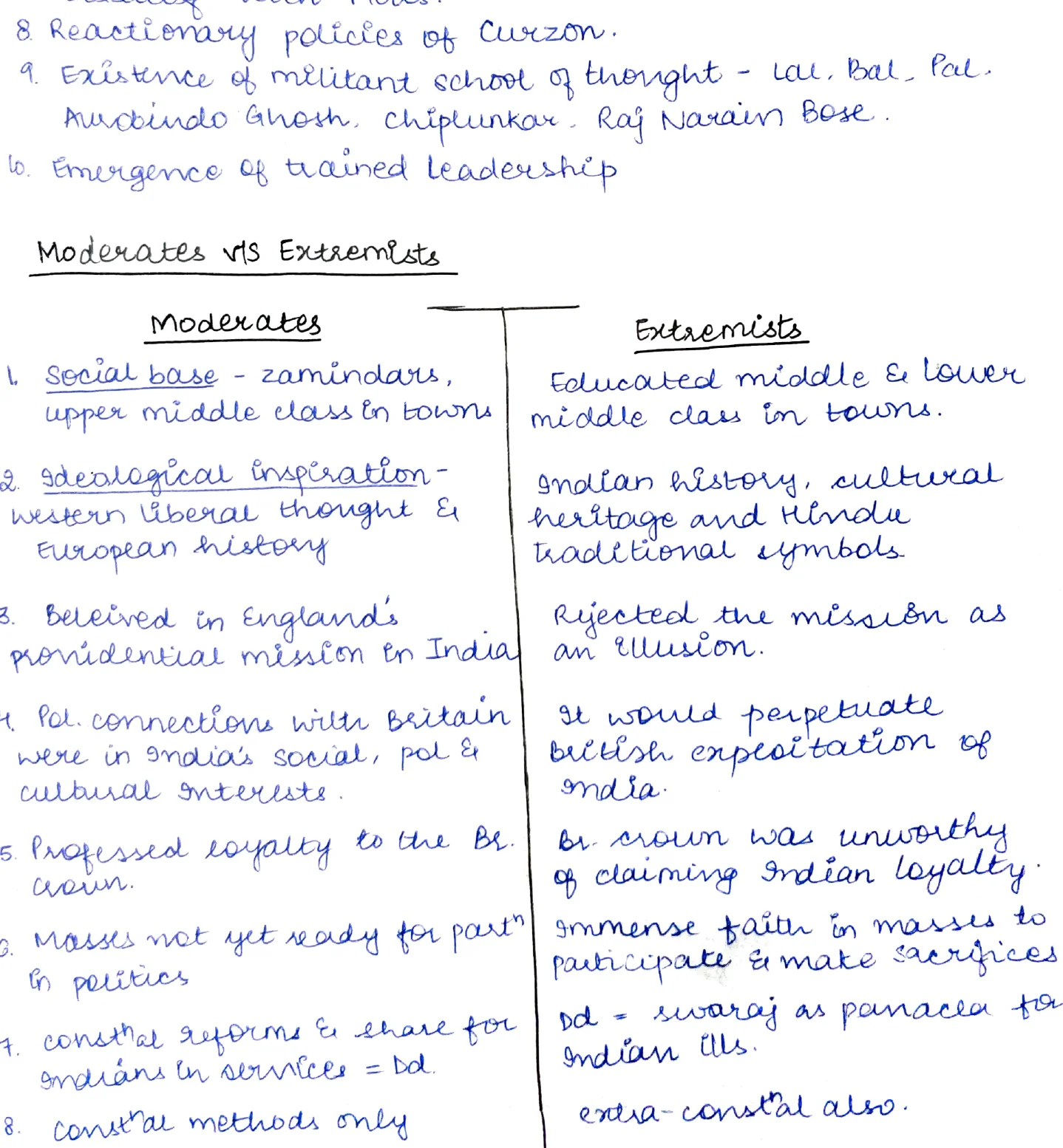 Moderates vs Extremists comparison table
