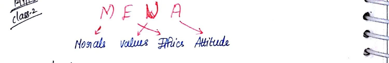MEWA label diagram — M=Morals, E=Values, W=Ethics, A=Attitude